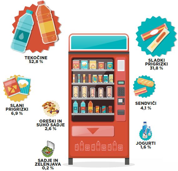 kaj ponujamo nasim studentom v avtomatih4