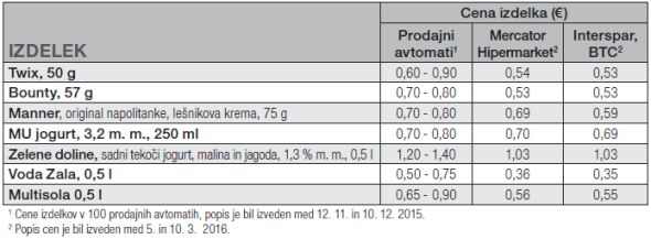 kaj ponujamo nasim studentom v avtomatih tab
