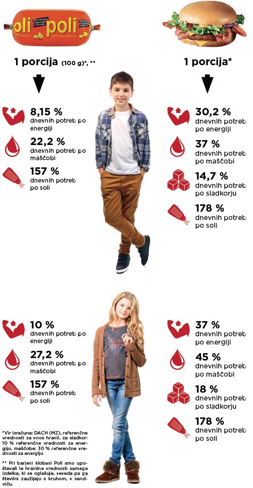 oglasevanje zivil otrokom najstnikom maj2016 dobro je vedeti